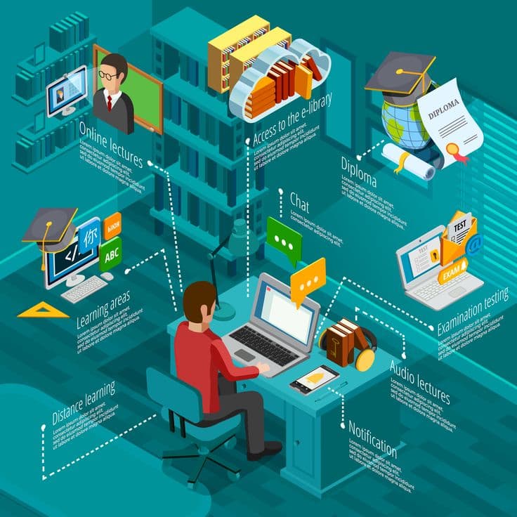 Online Examination System